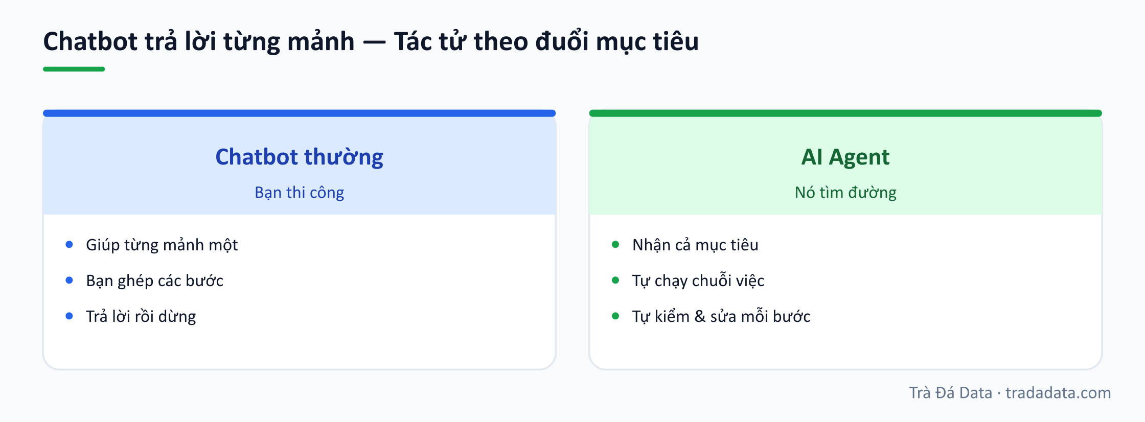 Chatbot trả lời từng mảnh — Tác tử theo đuổi mục tiêu