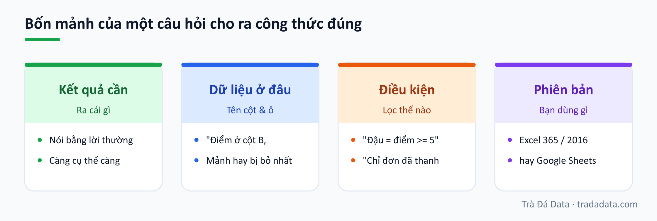 Bốn mảnh của một câu hỏi cho ra công thức đúng