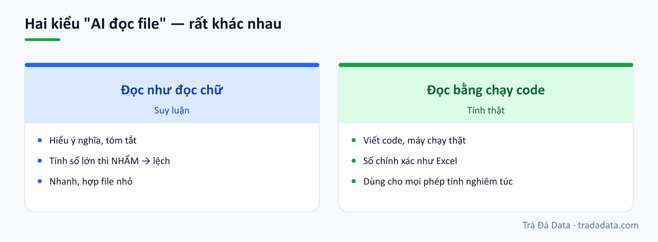 Hai kiểu "AI đọc file" — rất khác nhau