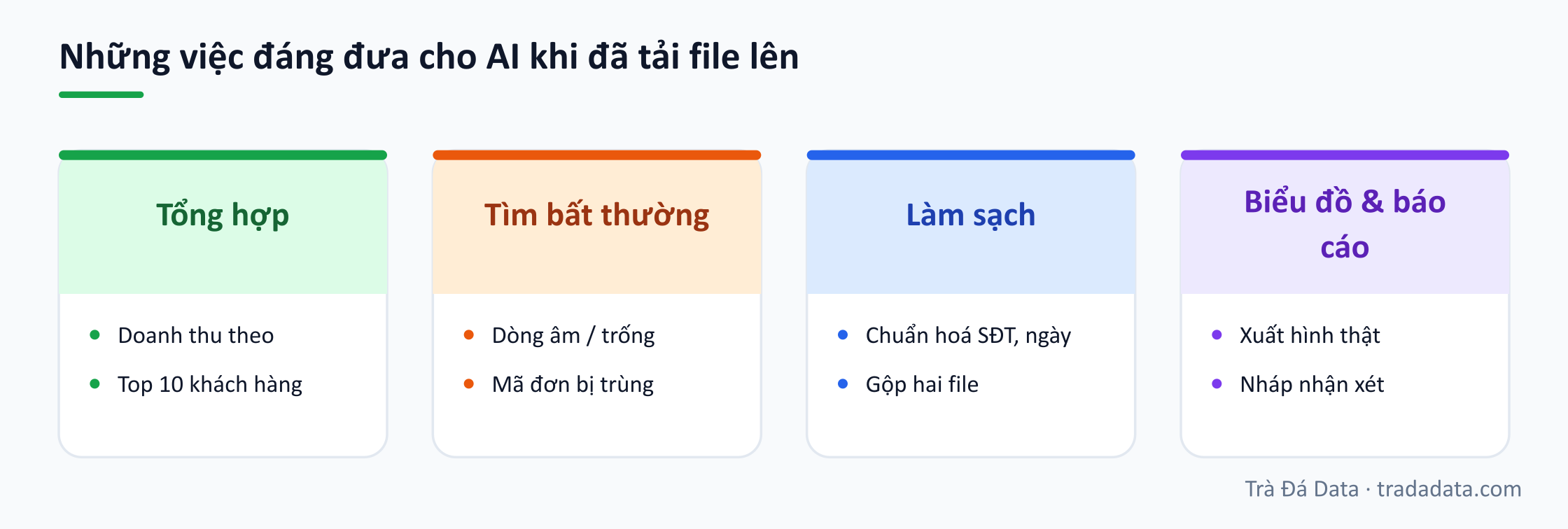 Những việc đáng đưa cho AI khi đã tải file lên