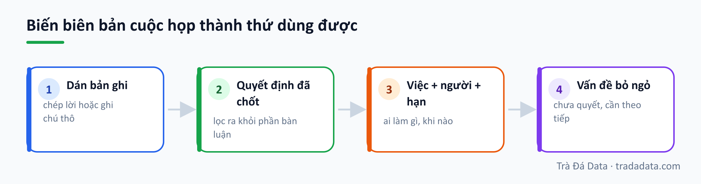 Biến biên bản cuộc họp thành thứ dùng được
