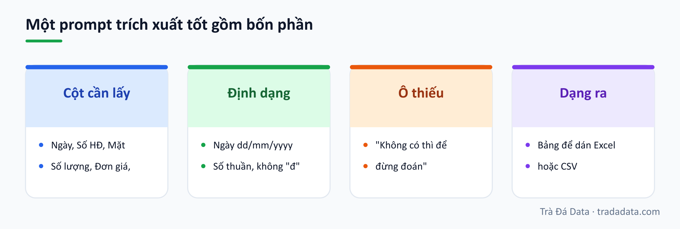 Một prompt trích xuất tốt gồm bốn phần