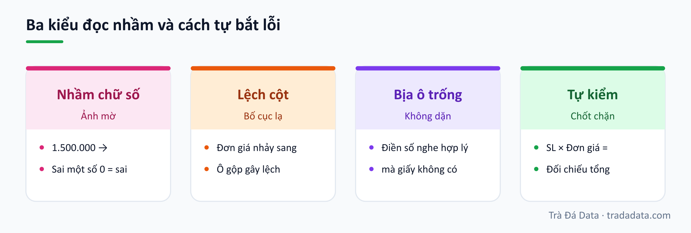 Ba kiểu đọc nhầm và cách tự bắt lỗi