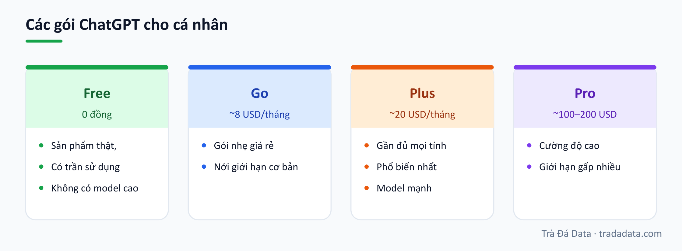 Các gói ChatGPT cho cá nhân