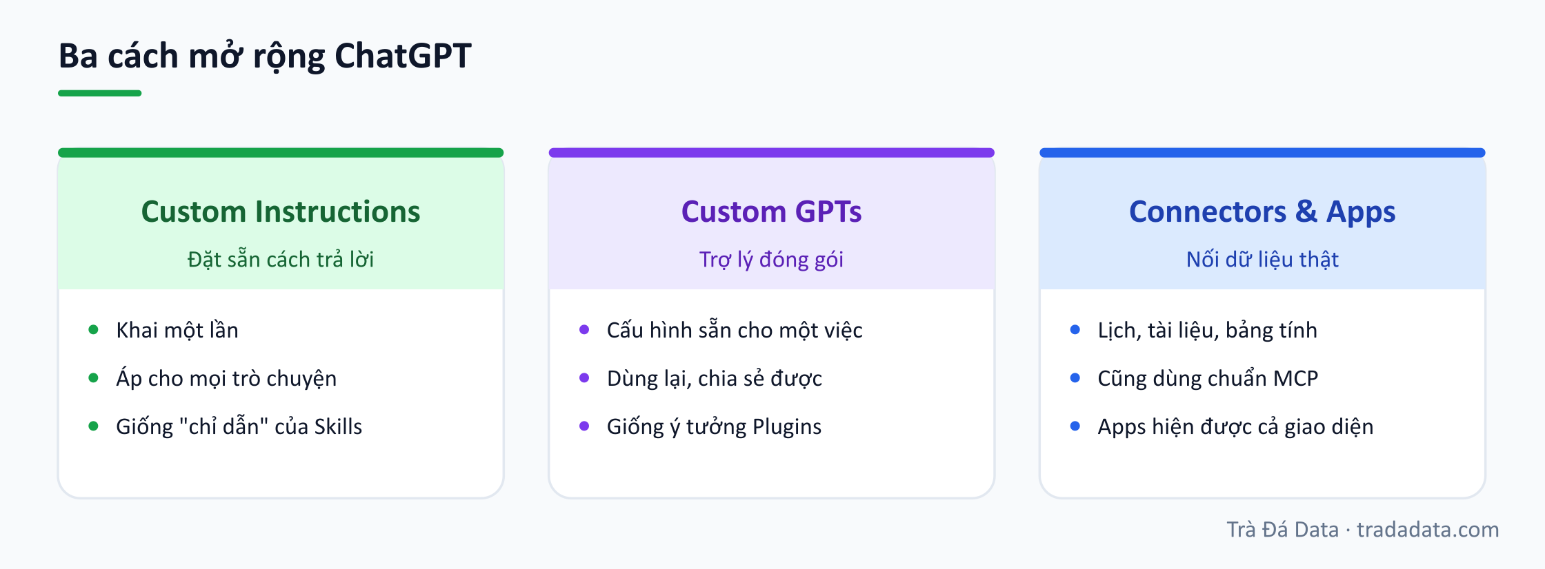 Ba cách mở rộng ChatGPT