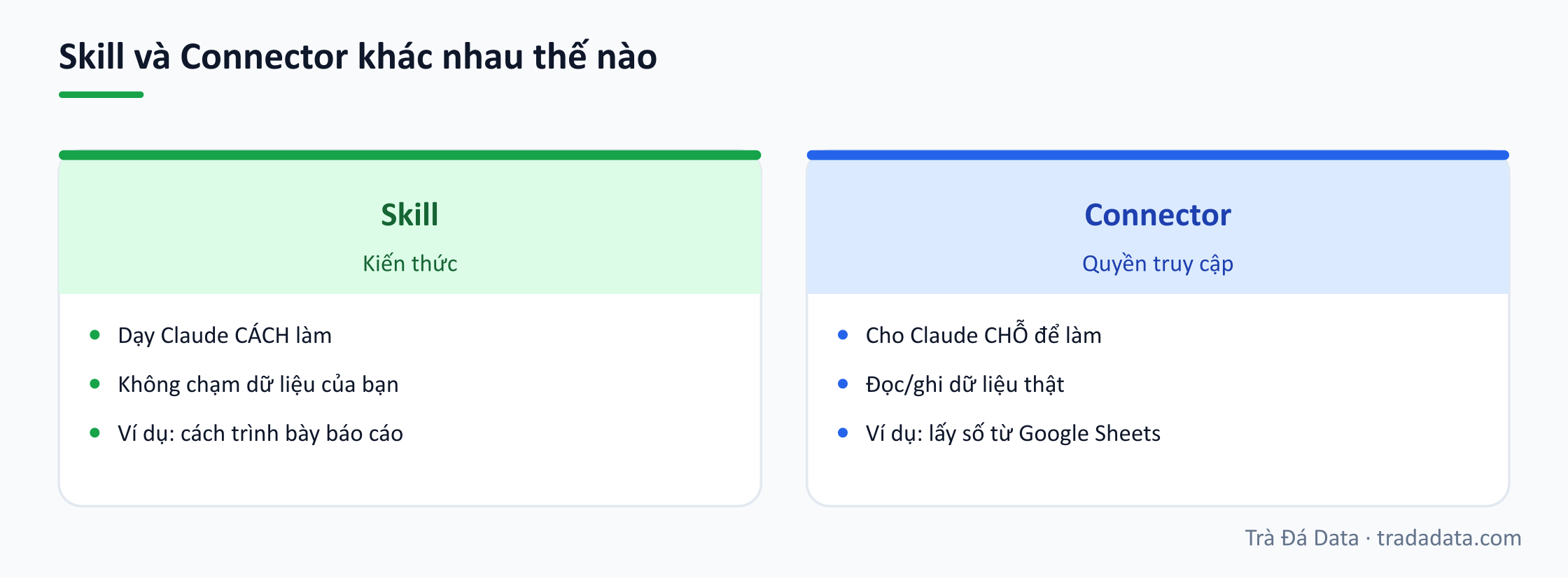 Skill và Connector khác nhau thế nào