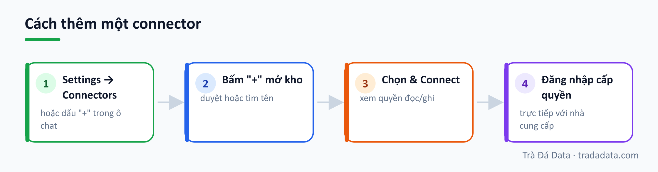 Cách thêm một connector