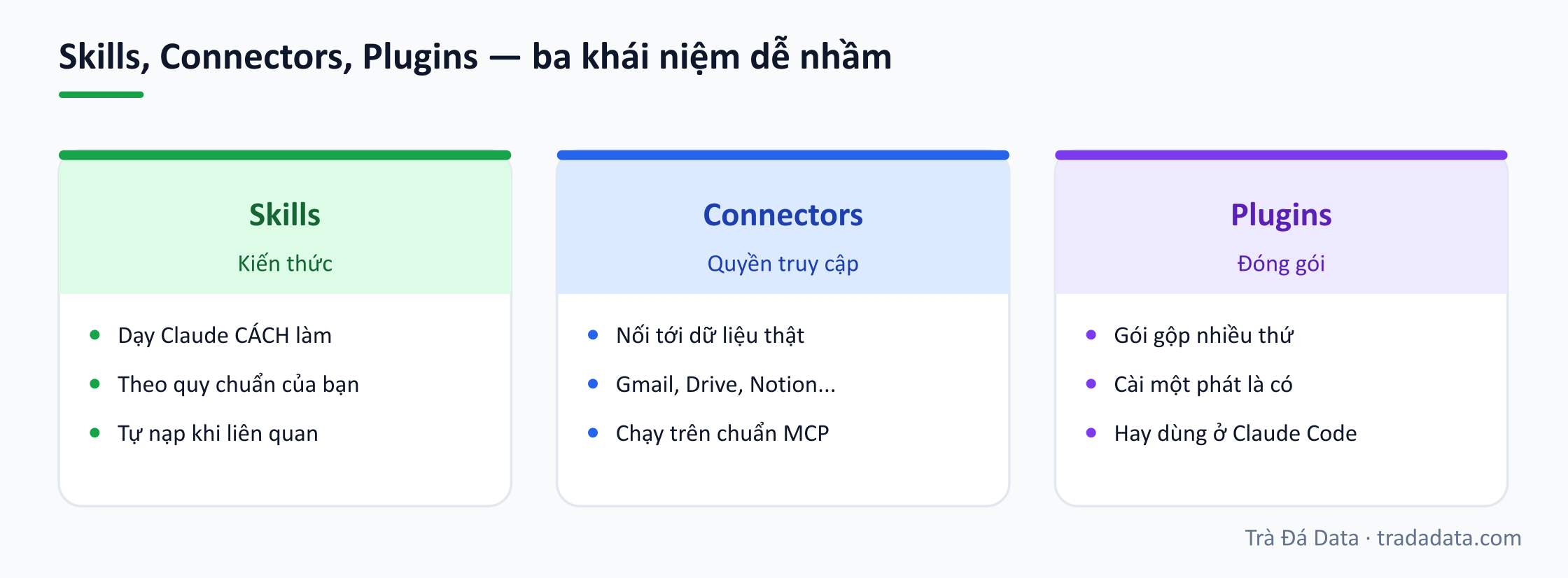 Skills, Connectors, Plugins — ba khái niệm dễ nhầm