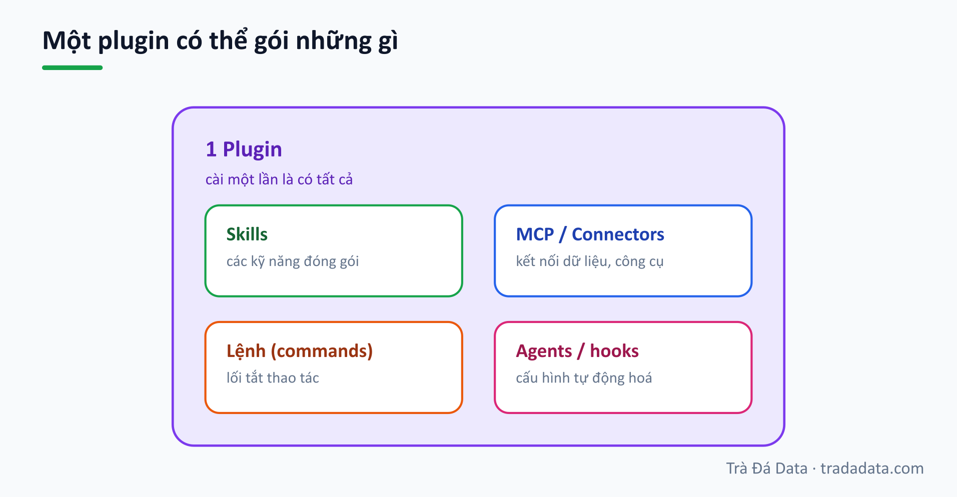 Một plugin có thể gói những gì