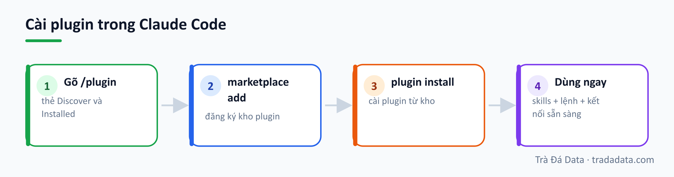 Cài plugin trong Claude Code