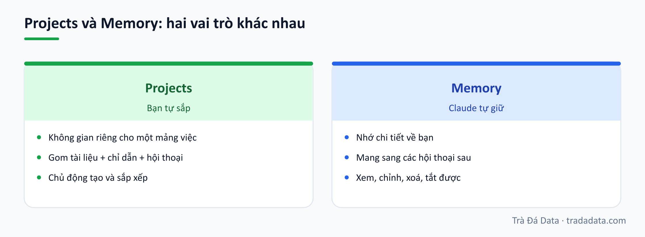 Projects và Memory: hai vai trò khác nhau