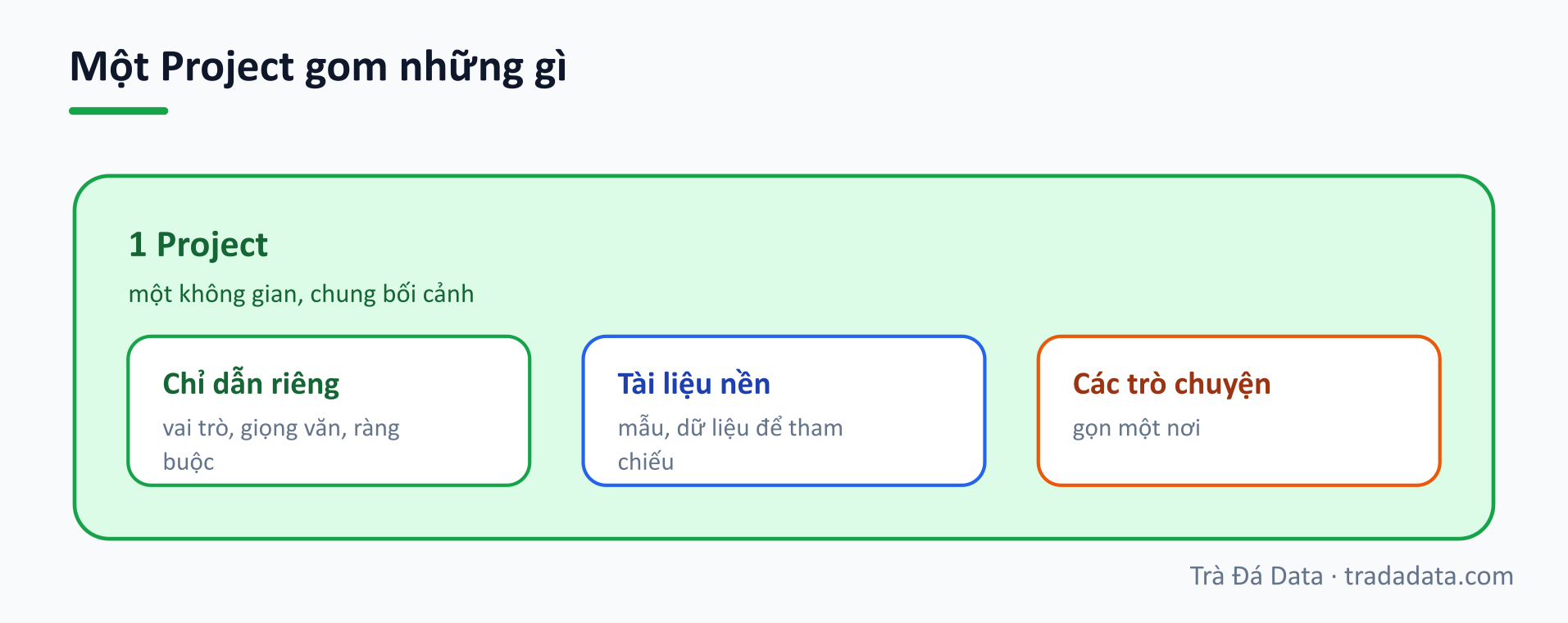 Một Project gom những gì