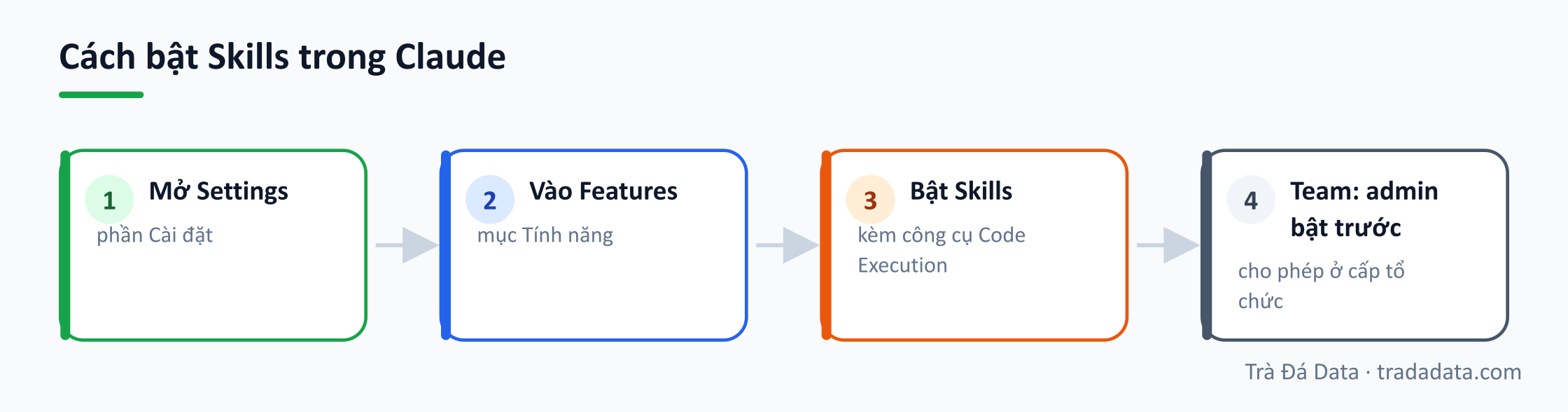 Cách bật Skills trong Claude
