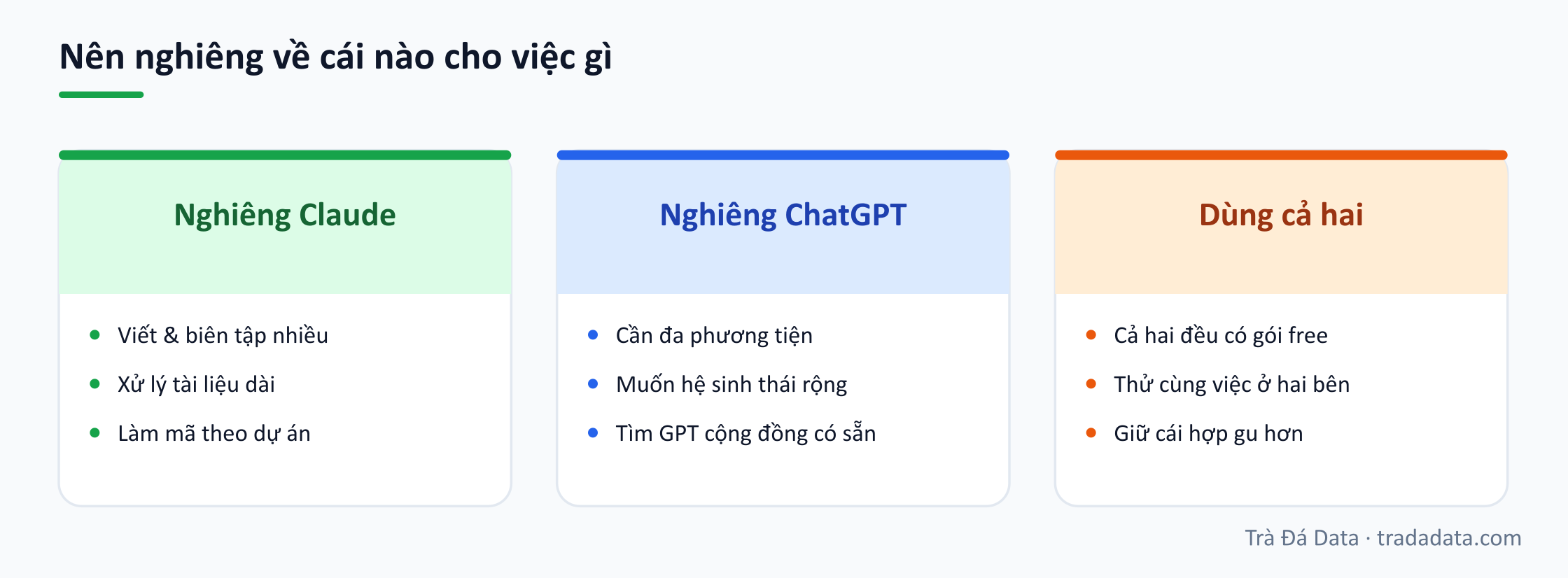 Nên nghiêng về cái nào cho việc gì