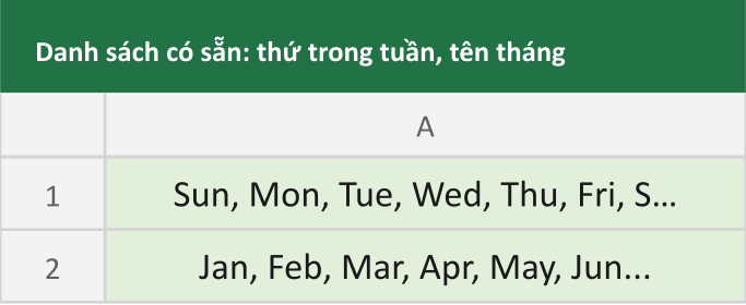 Danh sách có sẵn: thứ trong tuần, tên tháng