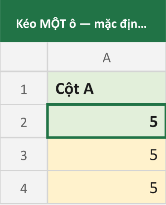 Kéo MỘT ô — mặc định sao chép y nguyên