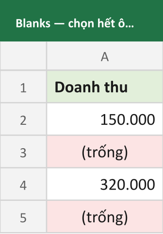 Blanks — chọn hết ô trống, gõ 0 rồi Ctrl+Enter điền hàng loạt