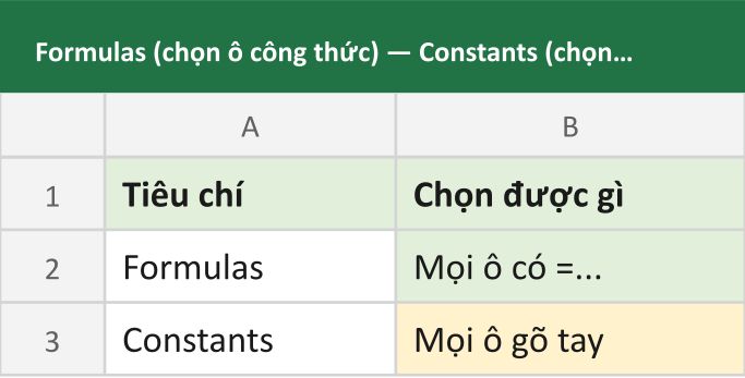Formulas (chọn ô công thức) — Constants (chọn ô nhập tay)