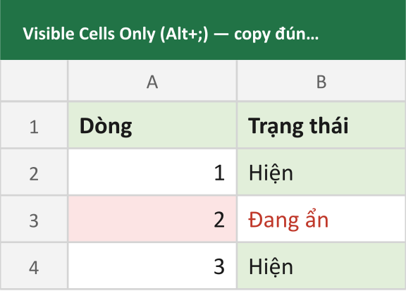 Visible Cells Only (Alt+;) — copy đúng phần đang hiện