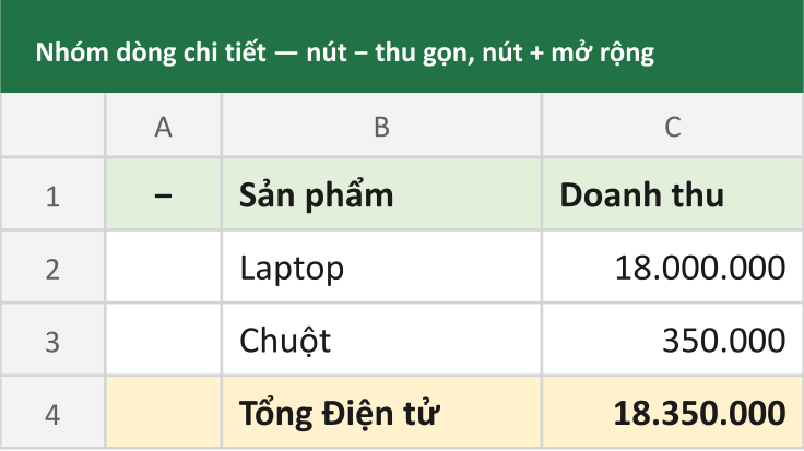 Nhóm dòng chi tiết — nút − thu gọn, nút + mở rộng
