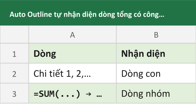 Auto Outline tự nhận diện dòng tổng có công thức SUM