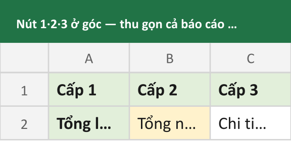 Nút 1·2·3 ở góc — thu gọn cả báo cáo về đúng 1 cấp