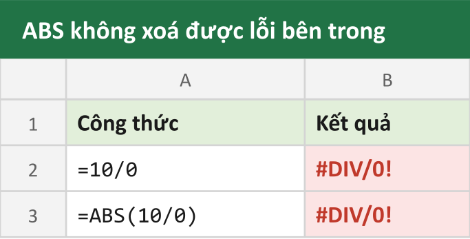 ABS không xoá được lỗi bên trong
