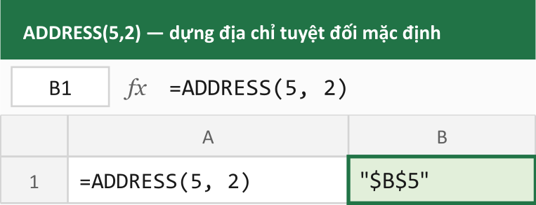 ADDRESS(5,2) — dựng địa chỉ tuyệt đối mặc định