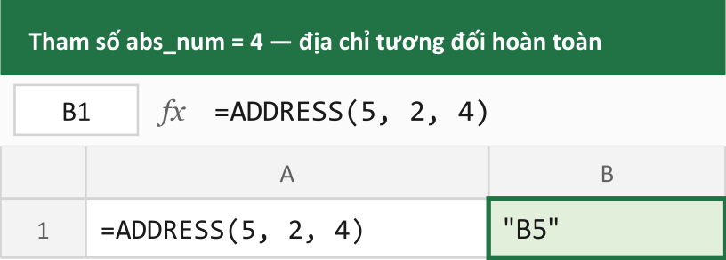 Tham số abs_num = 4 — địa chỉ tương đối hoàn toàn