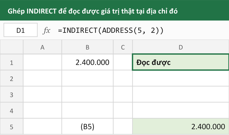 Ghép INDIRECT để đọc được giá trị thật tại địa chỉ đó