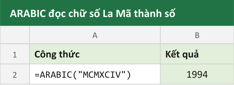 ARABIC đọc chữ số La Mã thành số