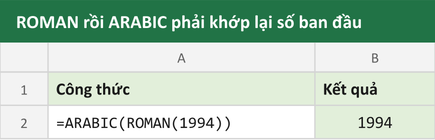ROMAN rồi ARABIC phải khớp lại số ban đầu