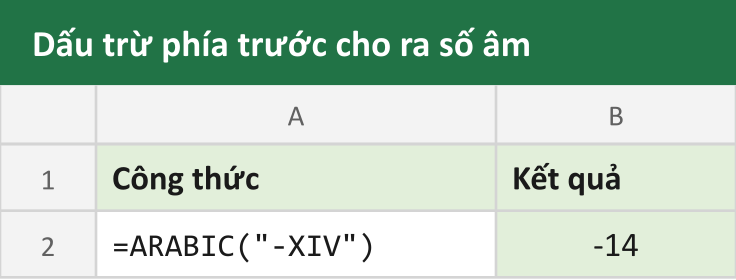 Dấu trừ phía trước cho ra số âm