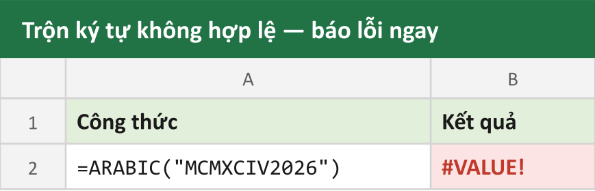Trộn ký tự không hợp lệ — báo lỗi ngay