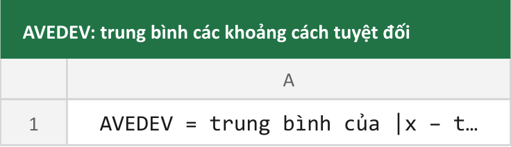 AVEDEV: trung bình các khoảng cách tuyệt đối