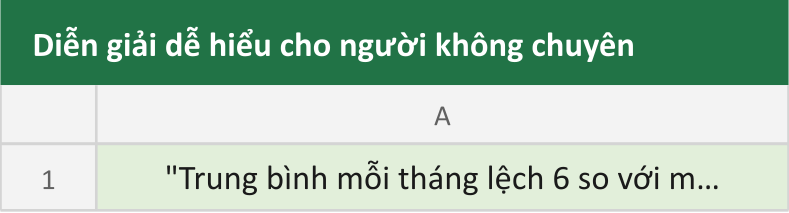Diễn giải dễ hiểu cho người không chuyên