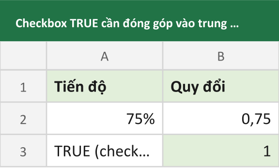 Checkbox TRUE cần đóng góp vào trung bình
