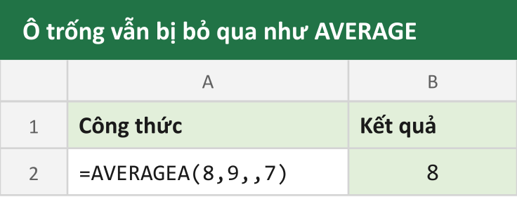Ô trống vẫn bị bỏ qua như AVERAGE