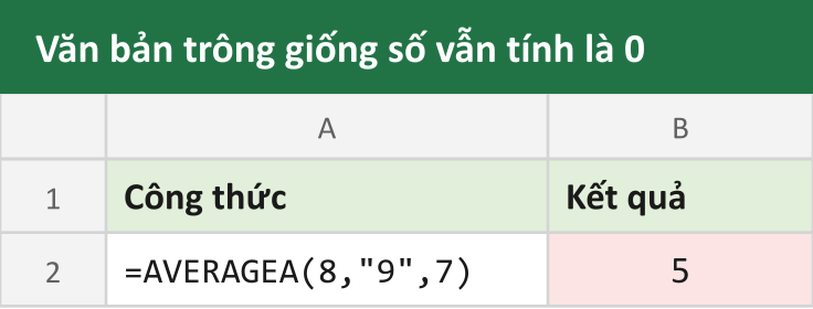 Văn bản trông giống số vẫn tính là 0