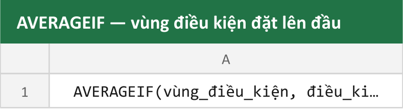 AVERAGEIF — vùng điều kiện đặt lên đầu
