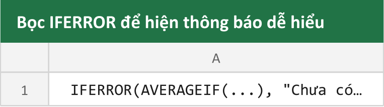 Bọc IFERROR để hiện thông báo dễ hiểu