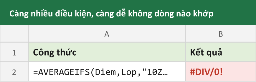 Càng nhiều điều kiện, càng dễ không dòng nào khớp