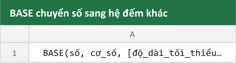 BASE chuyển số sang hệ đếm khác