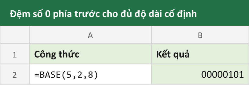 Đệm số 0 phía trước cho đủ độ dài cố định