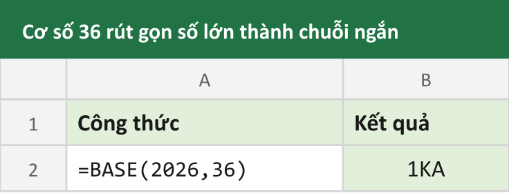 Cơ số 36 rút gọn số lớn thành chuỗi ngắn
