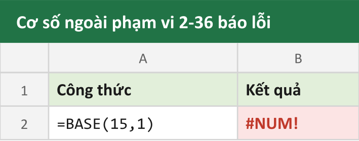 Cơ số ngoài phạm vi 2-36 báo lỗi