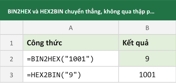 BIN2HEX và HEX2BIN chuyển thẳng, không qua thập phân
