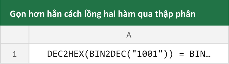 Gọn hơn hẳn cách lồng hai hàm qua thập phân