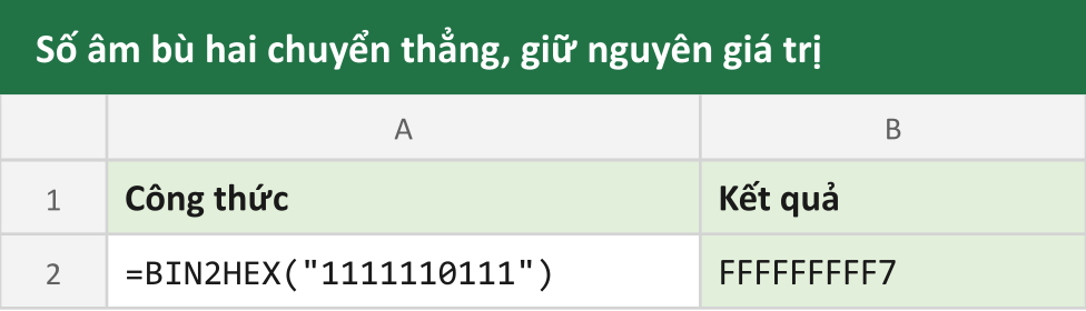 Số âm bù hai chuyển thẳng, giữ nguyên giá trị