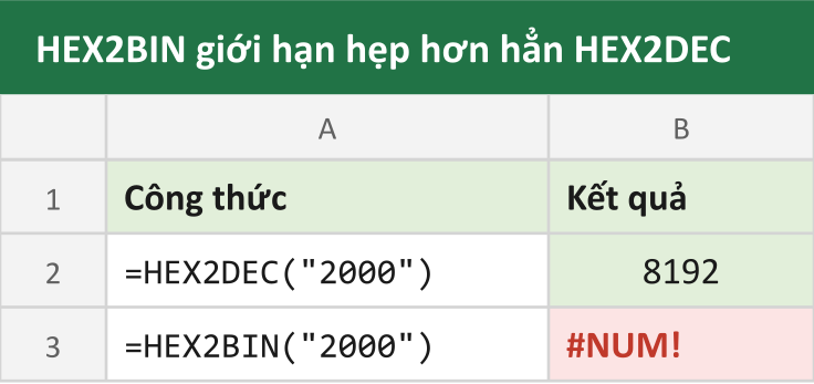 HEX2BIN giới hạn hẹp hơn hẳn HEX2DEC